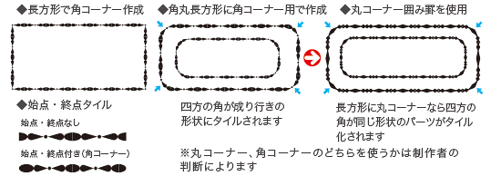 長方形で角コーナー作成・・