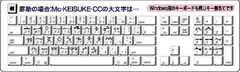 キーボード