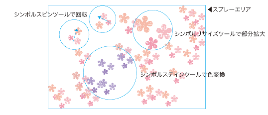 シンボルツールでパーツごとにイメージ編集できます。