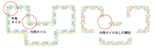 角コーナー、丸コーナー飾り罫内角コーナー定義、外角コーナー定義説明