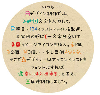 いつもデザイン制作では、文字を入力して