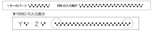 飾り罫組み方説明